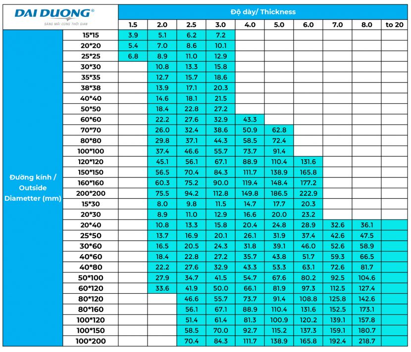Ống Công nghiệp vuông - hộp